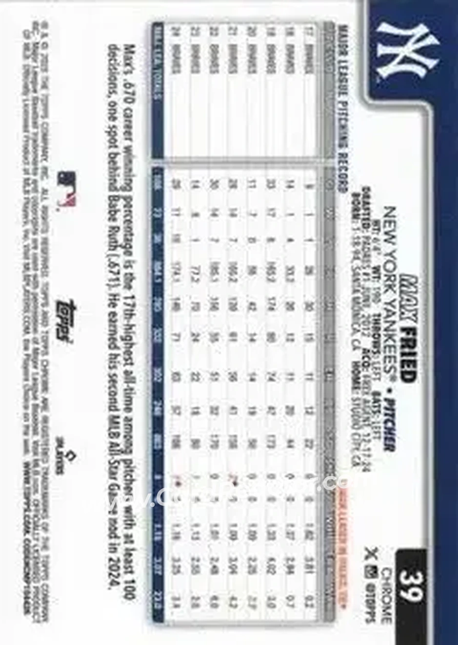 Back of Max Fried