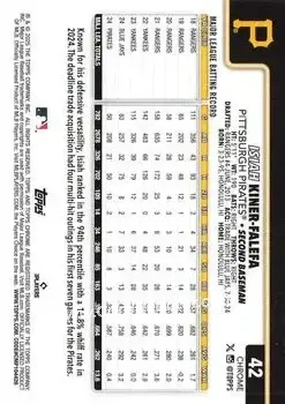 Back of Isiah Kiner-Falefa