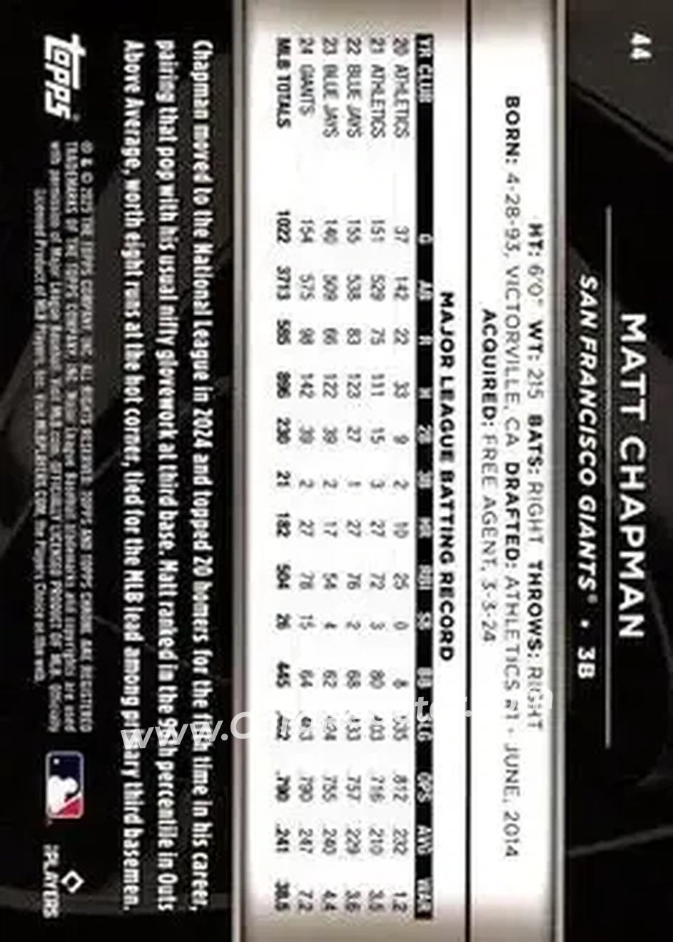 Back of Matt Chapman