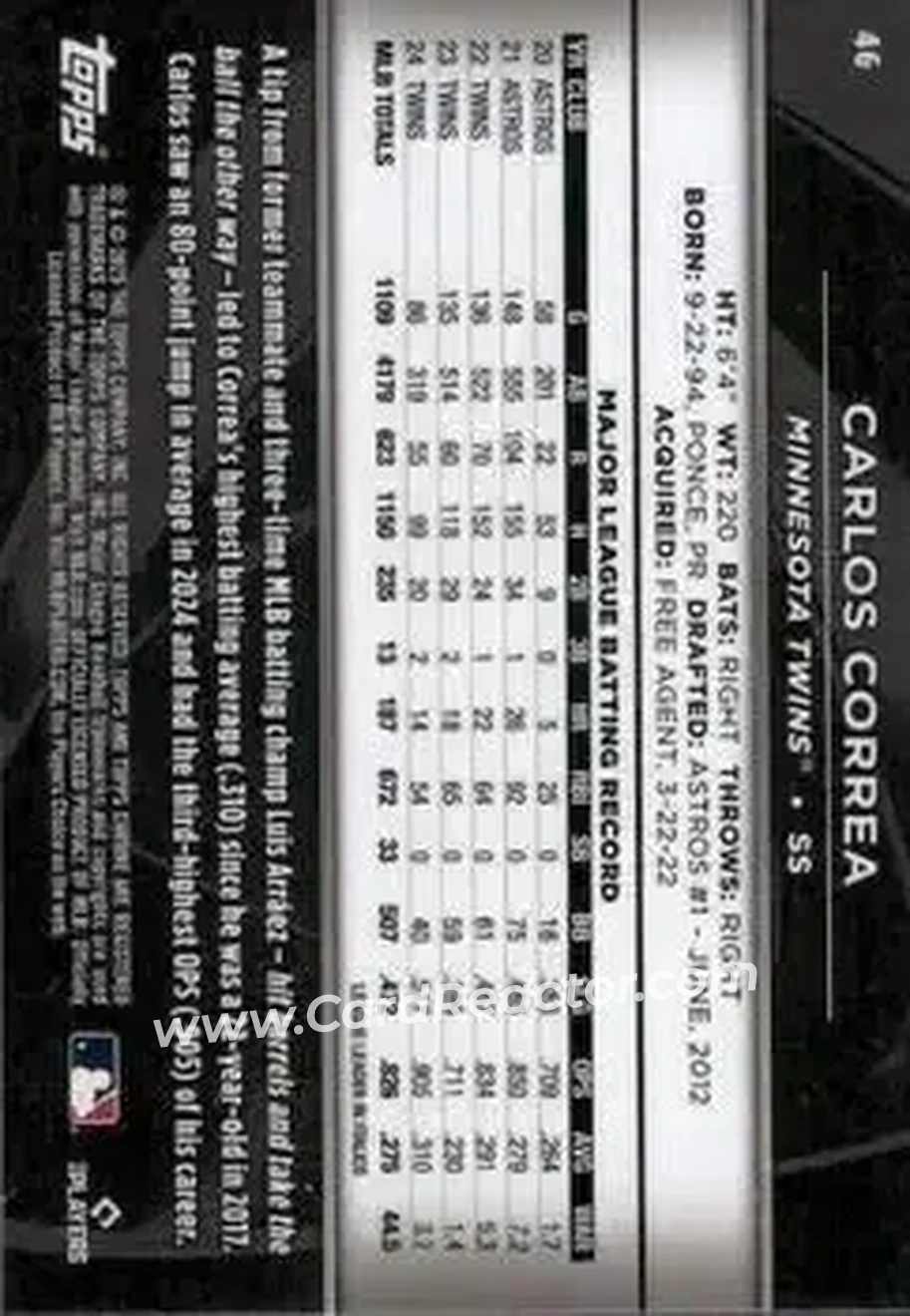 Back of Carlos Correa
