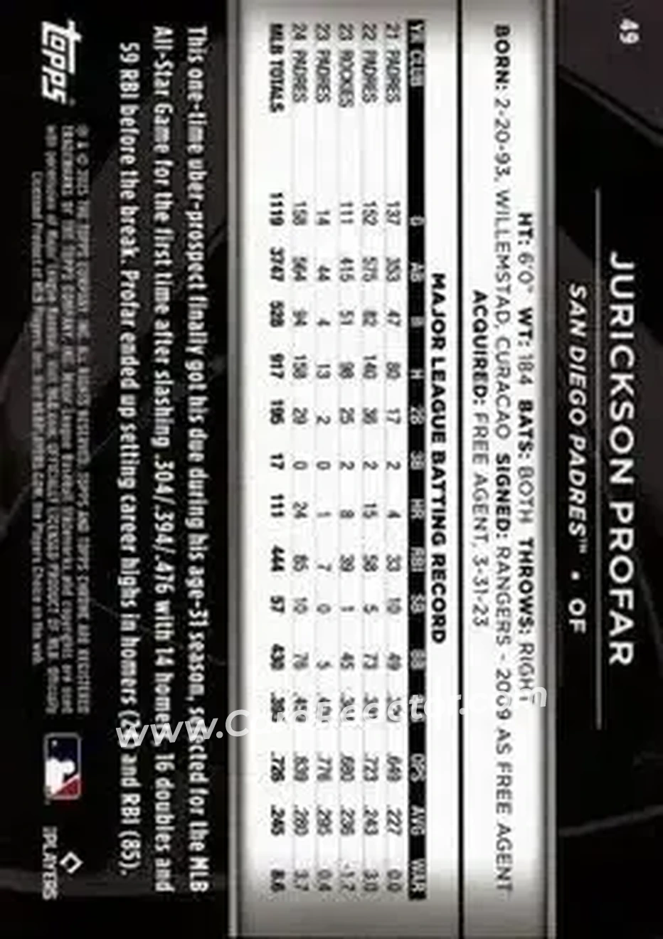Back of Jurickson Profar