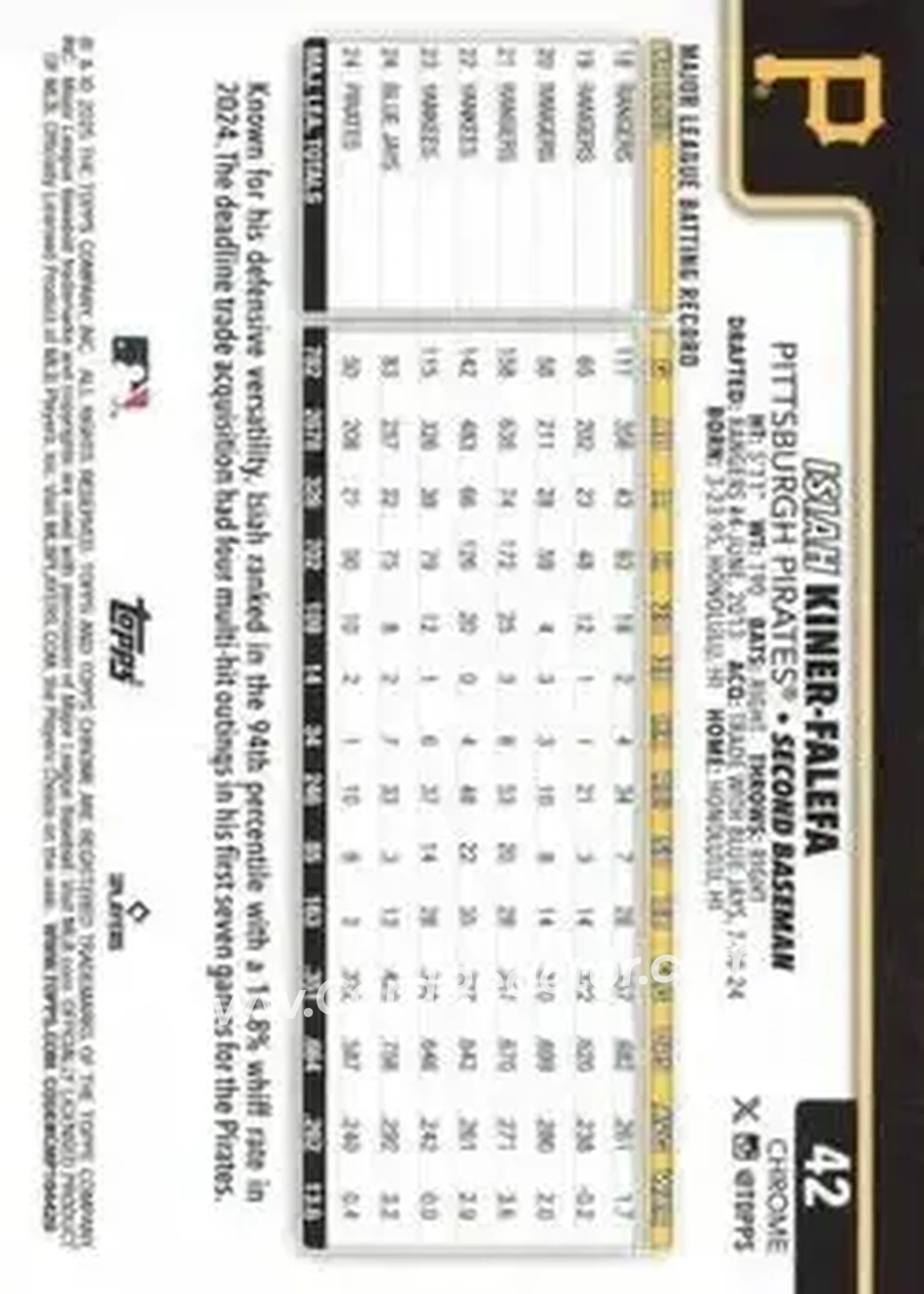 Back of Isiah Kiner-Falefa