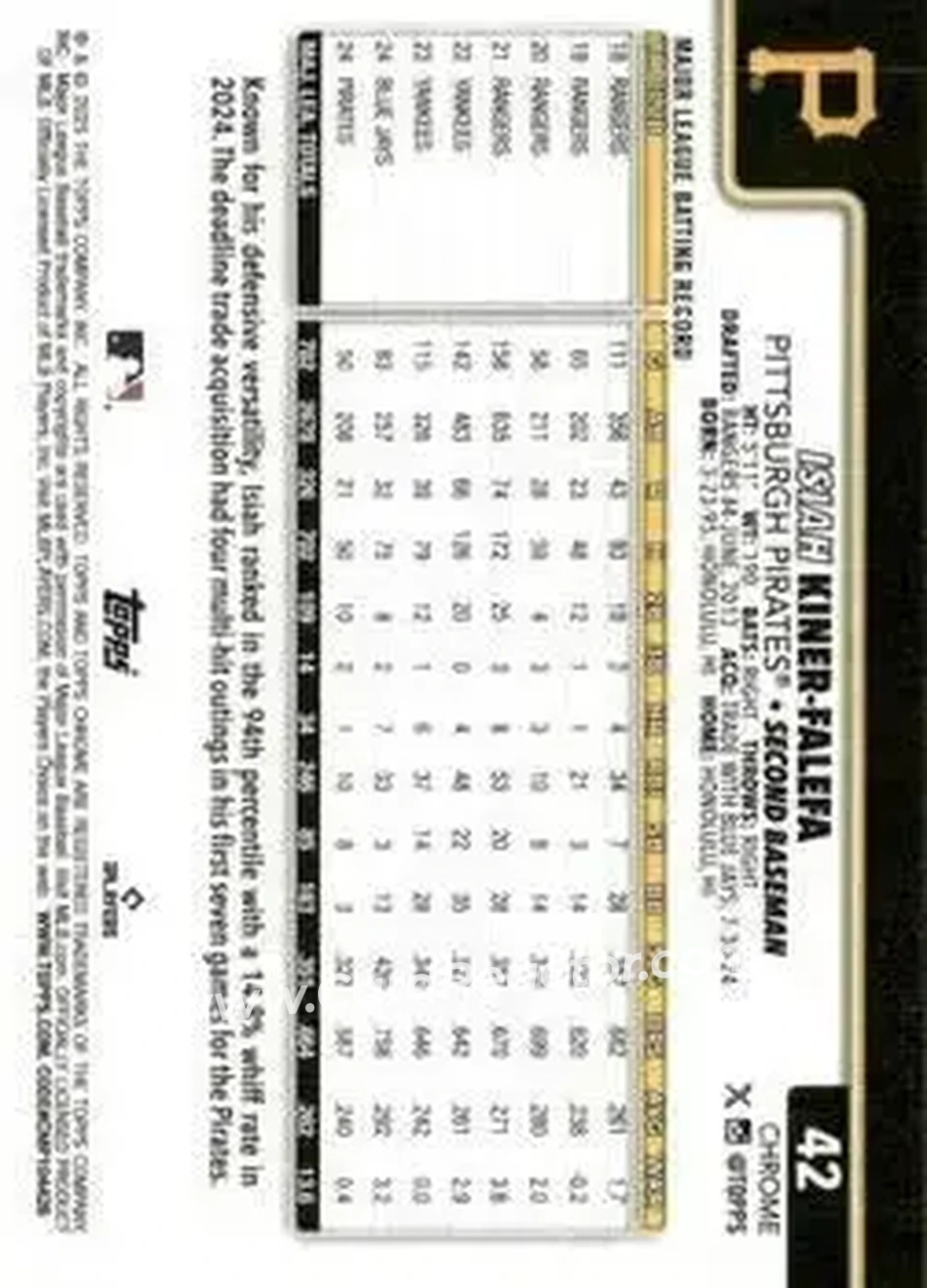 Back of Isiah Kiner-Falefa