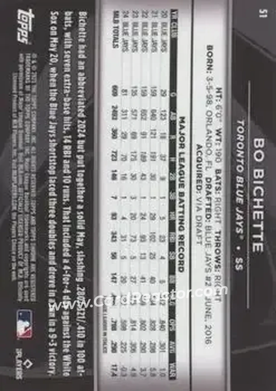 Back of Bo Bichette