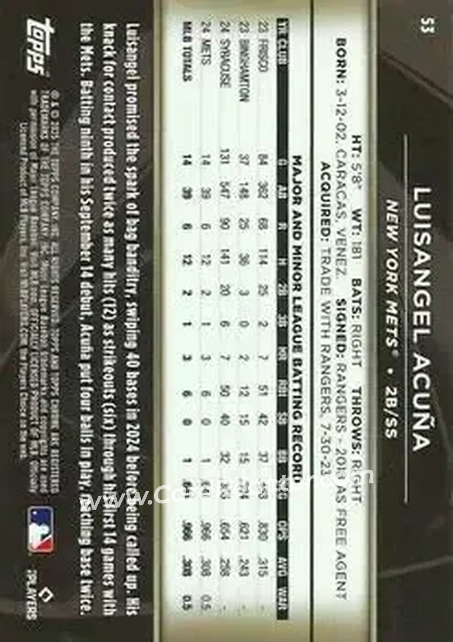 Back of Luisangel Acuña