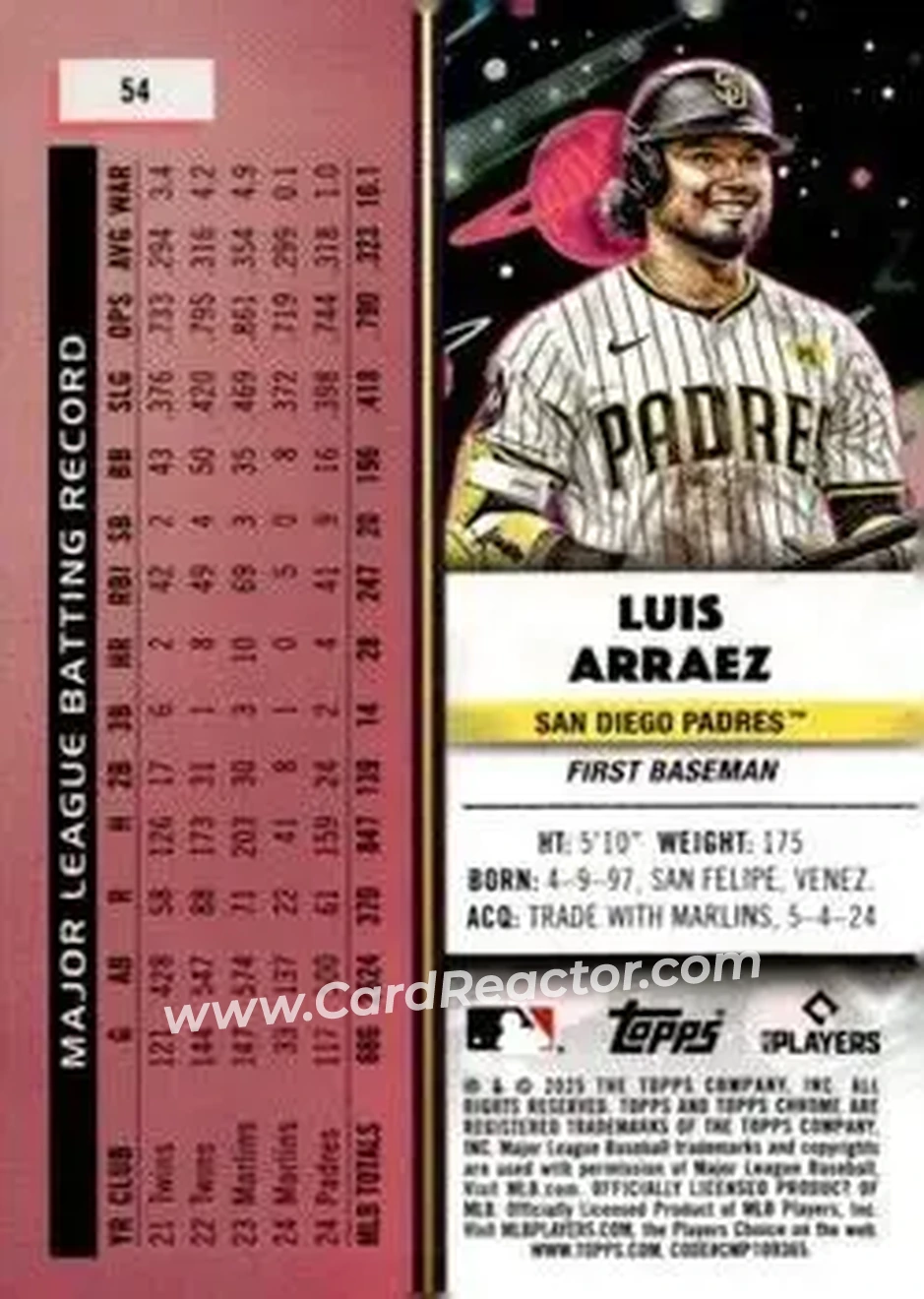 Back of Luis Arraez