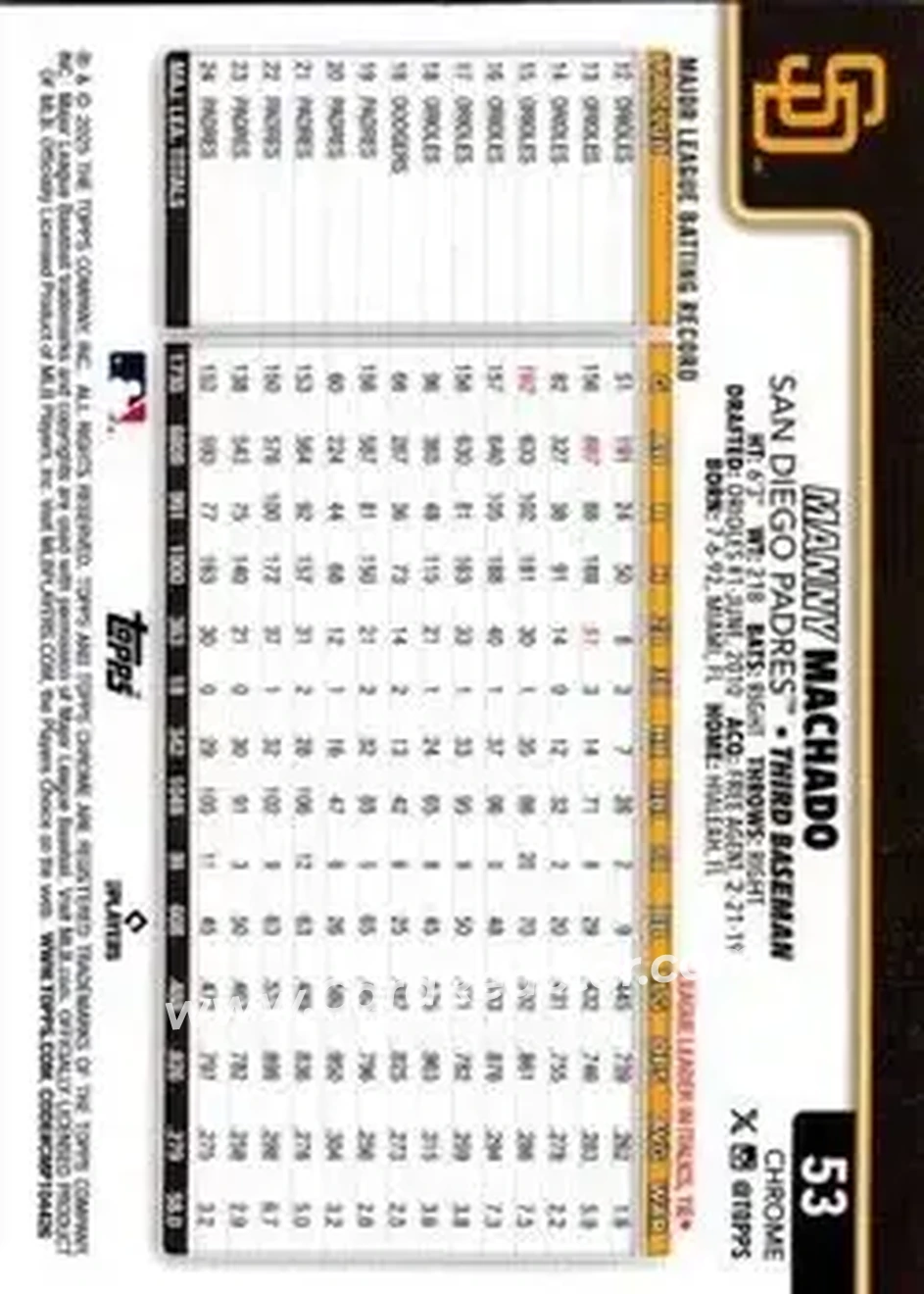 Back of Manny Machado