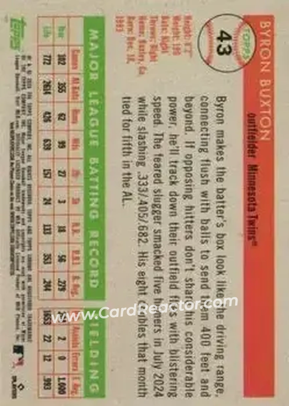 Back of Byron Buxton