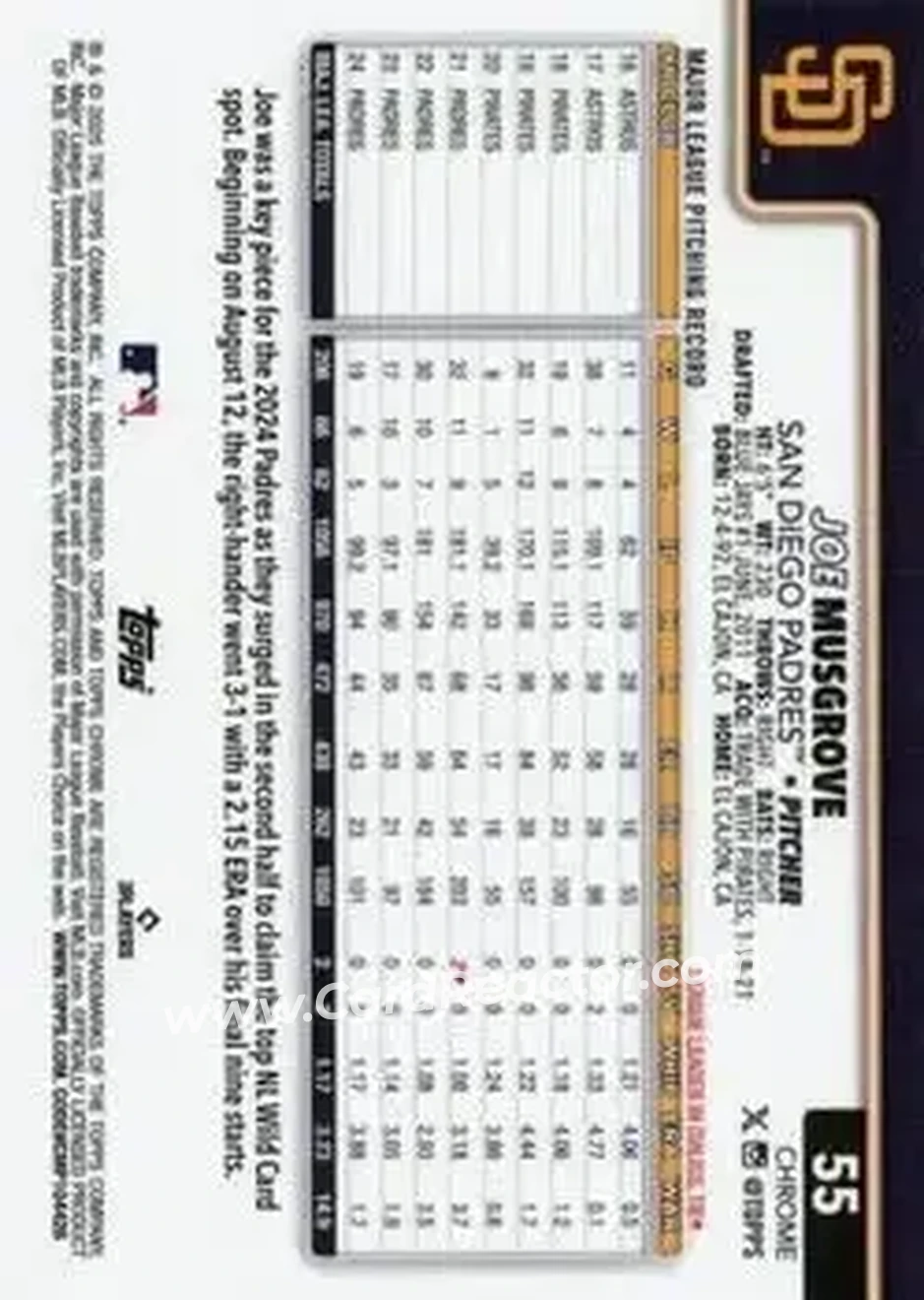 Back of Joe Musgrove