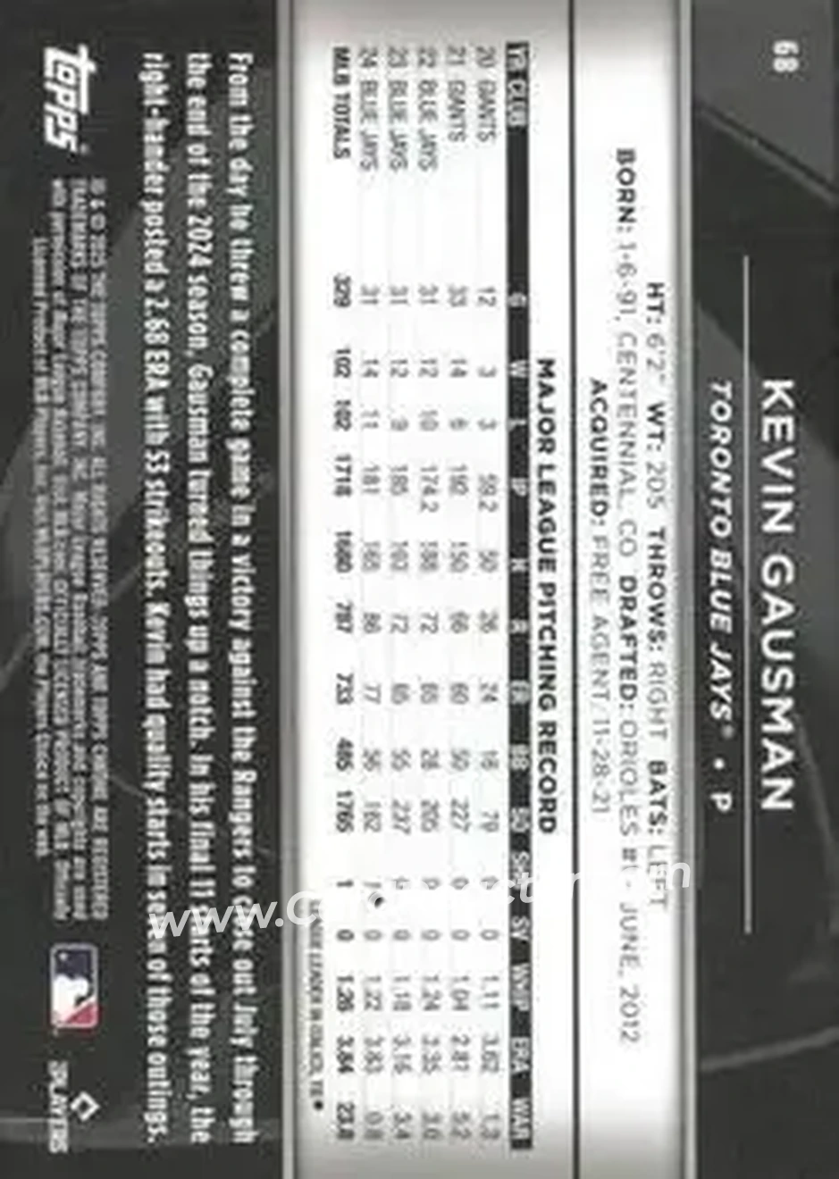 Back of Kevin Gausman