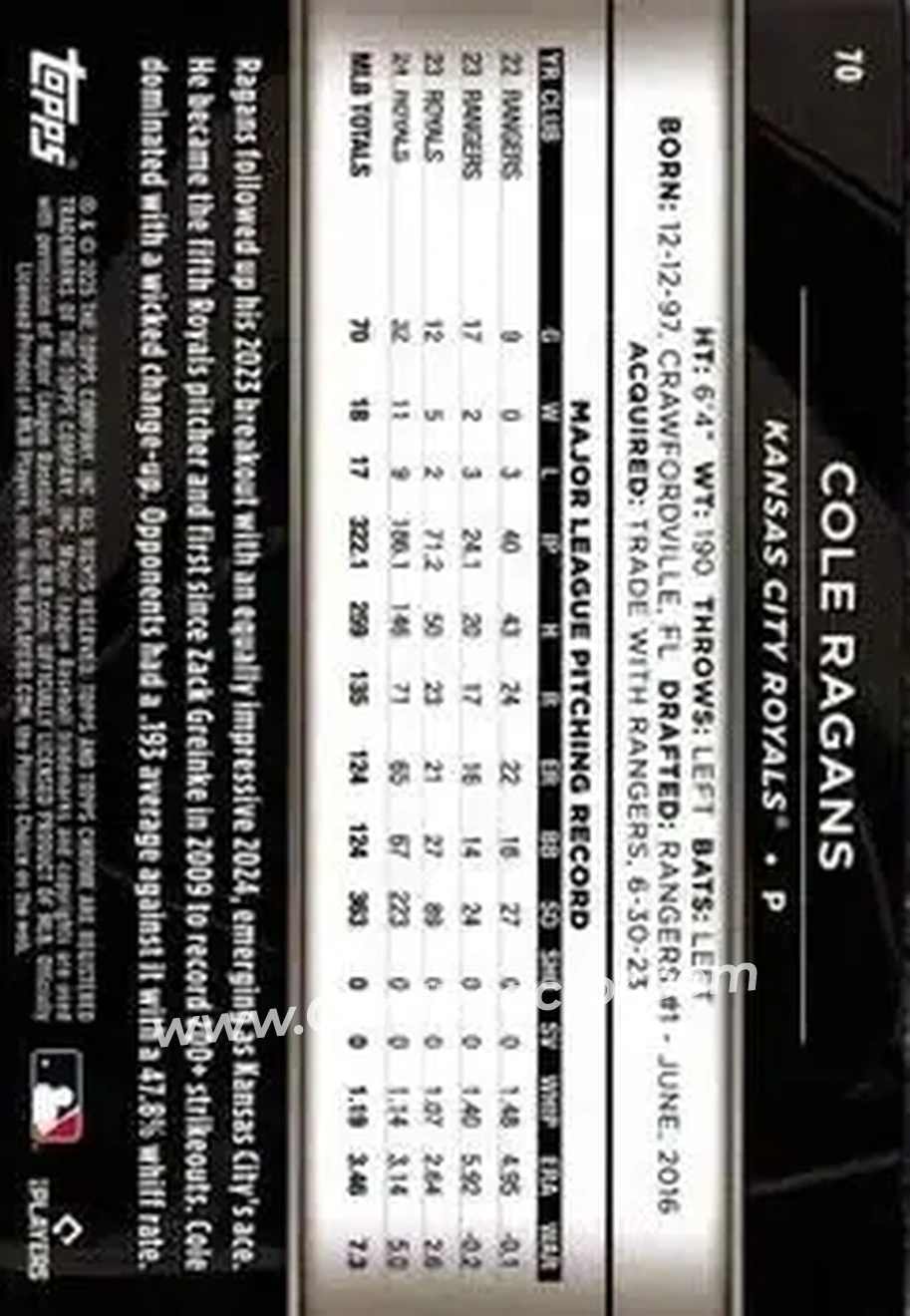 Back of Cole Ragans