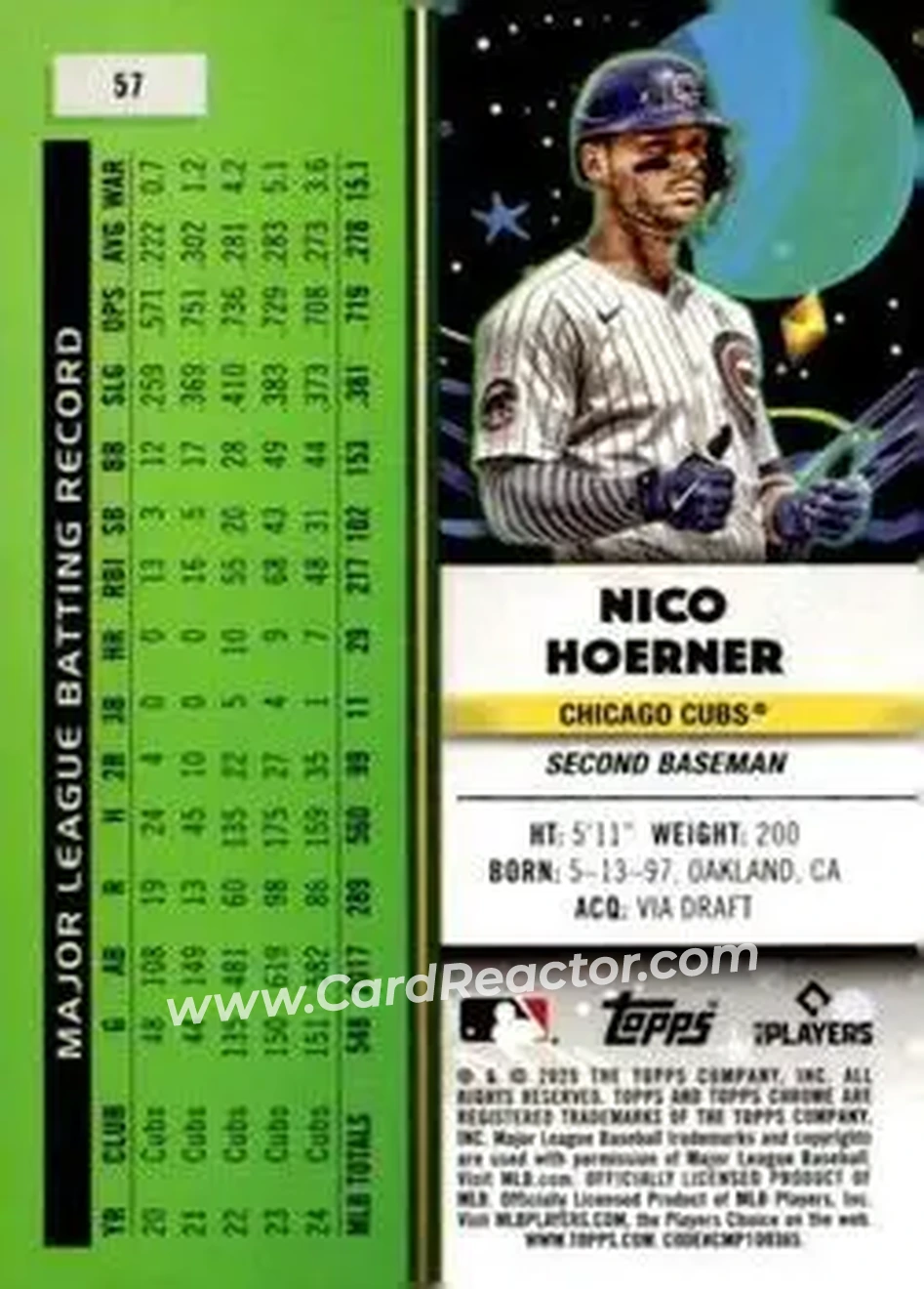 Back of Nico Hoerner