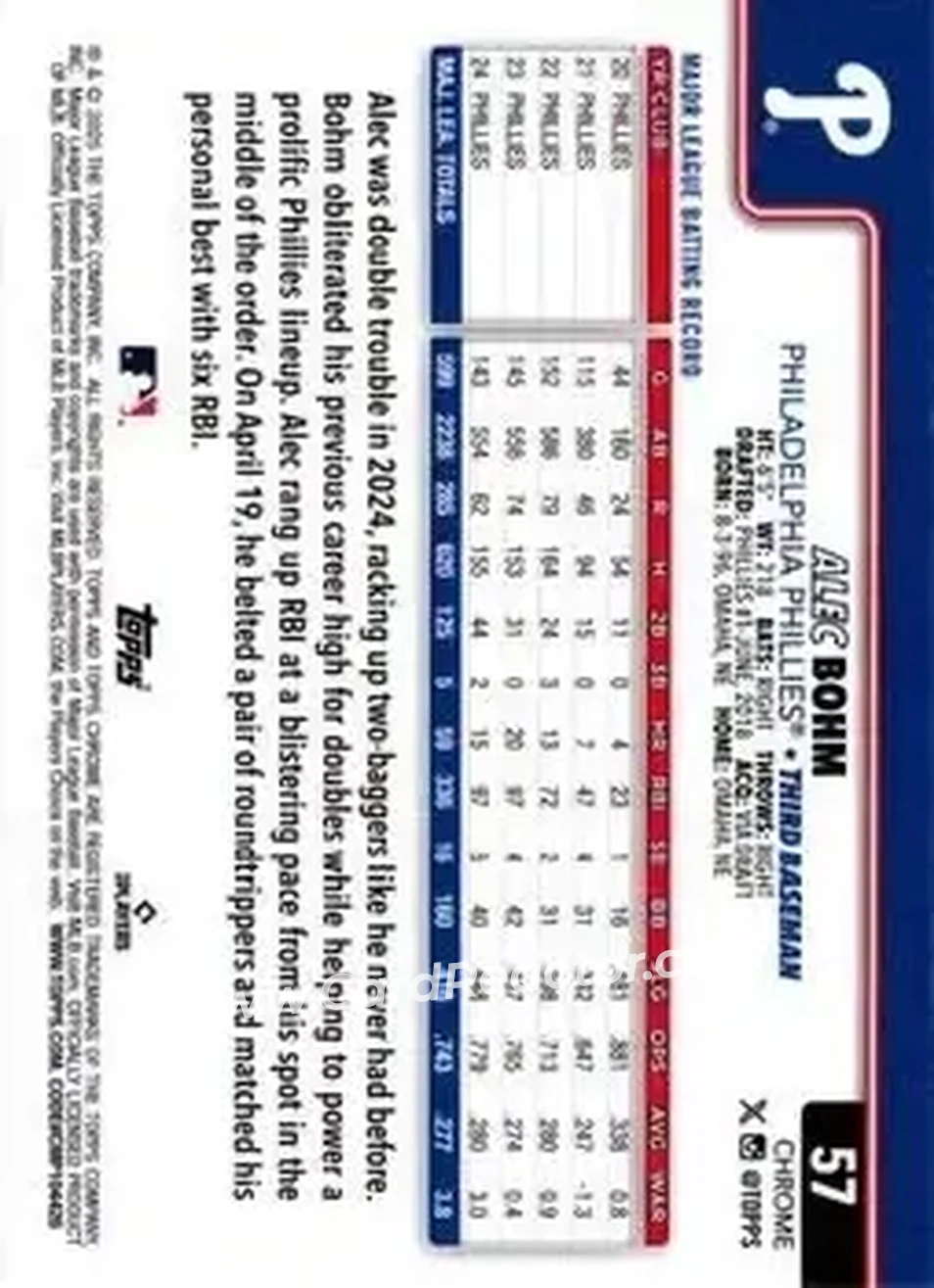 Back of Alec Bohm