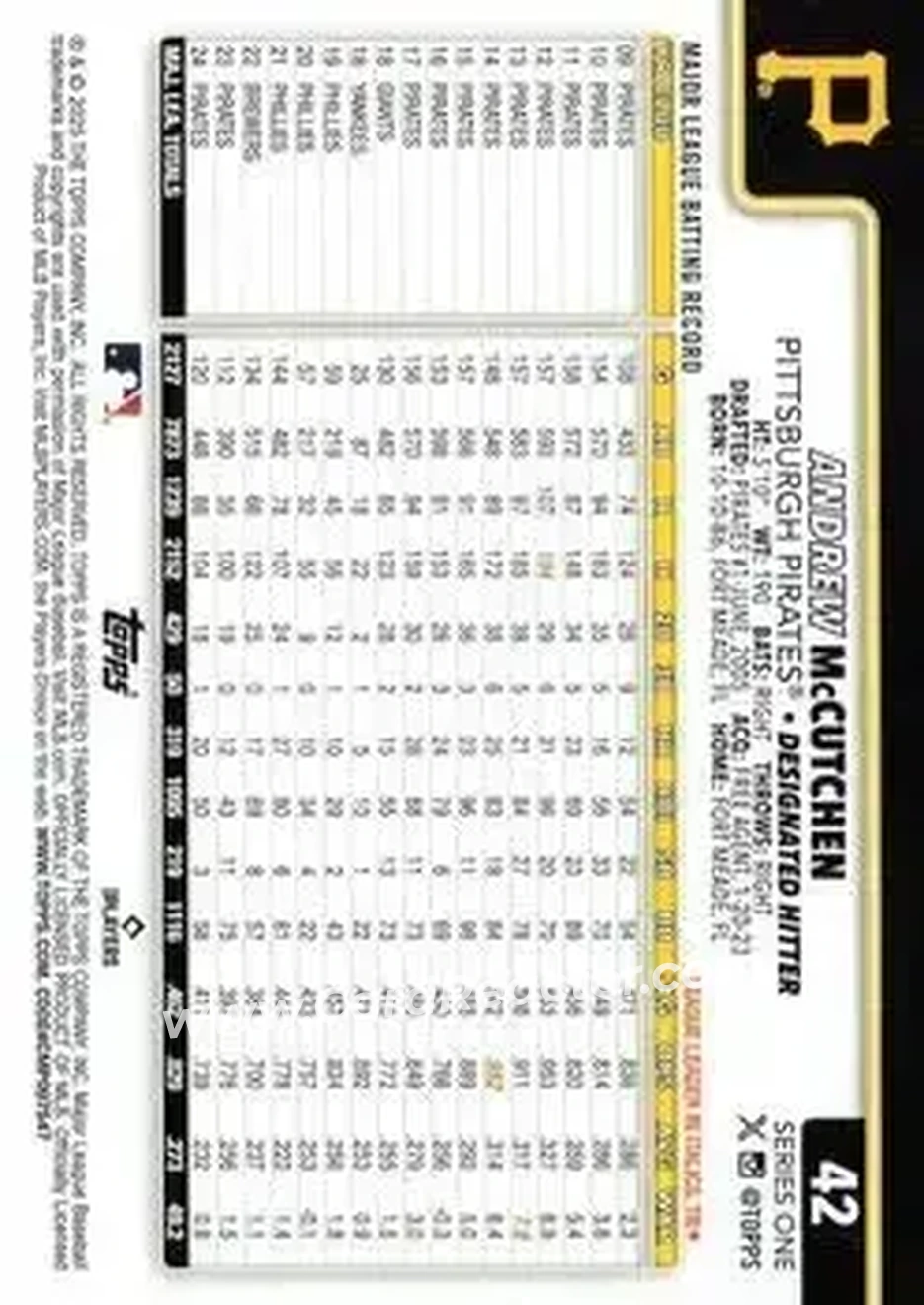Back of Andrew McCutchen
