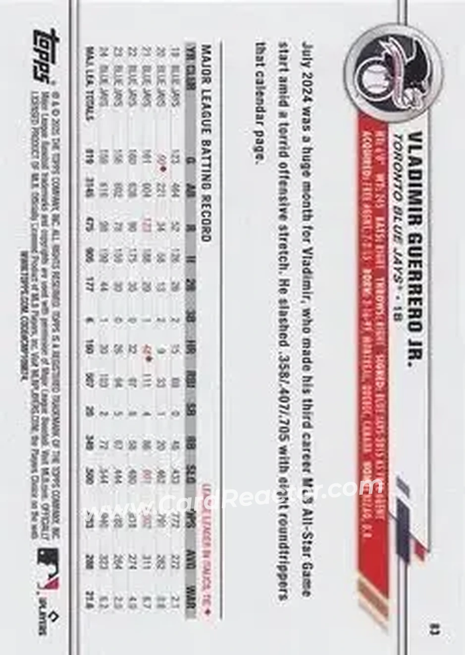 Back of Vladimir Guerrero Jr.