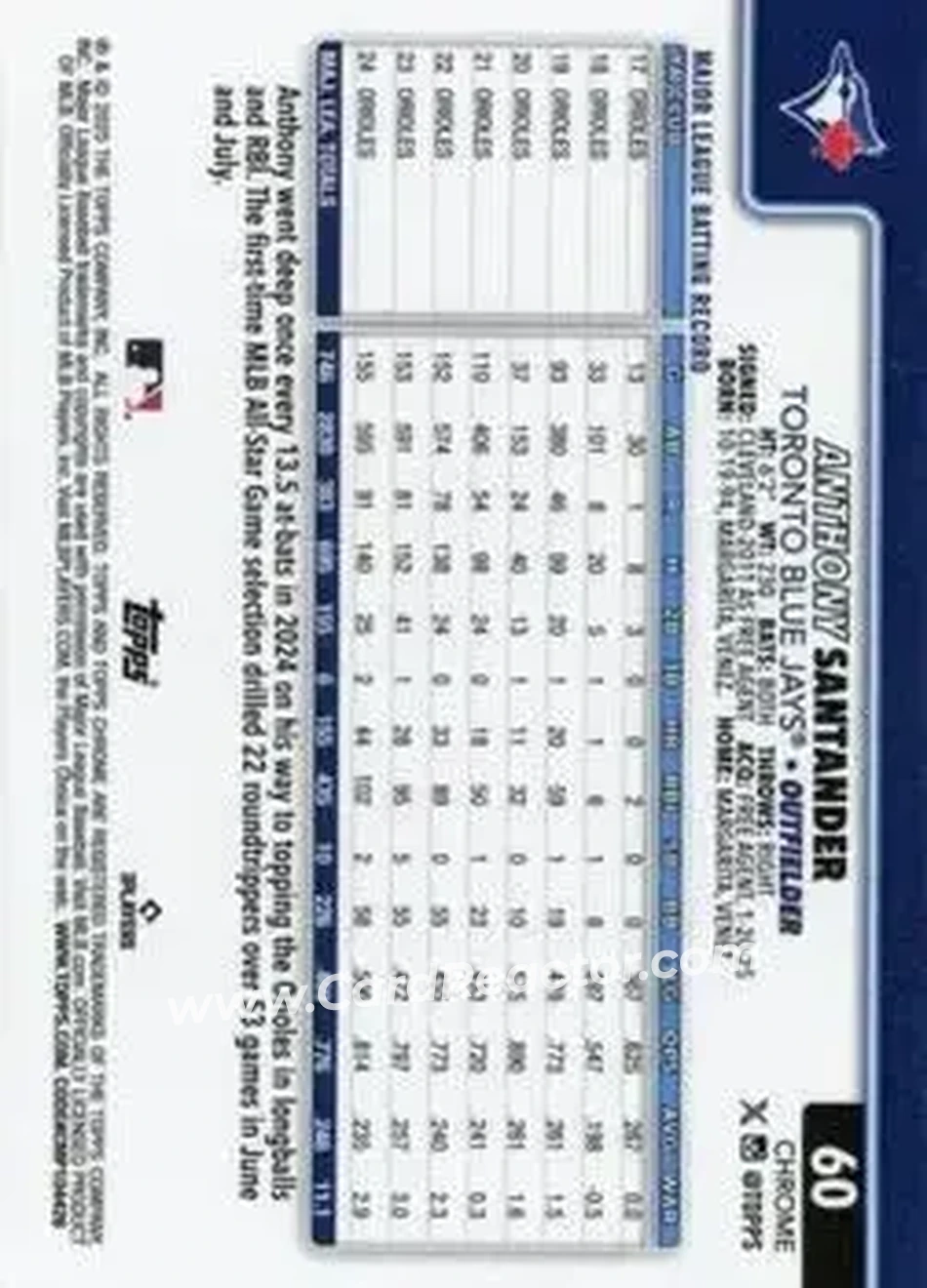 Back of Anthony Santander