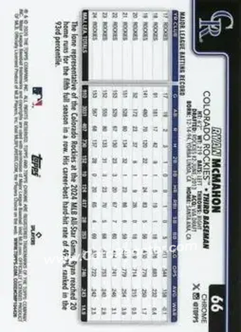 Back of Ryan McMahon
