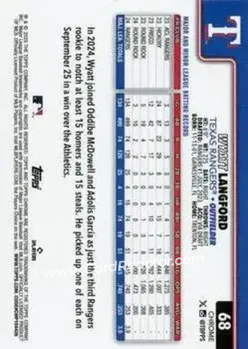 Back of Wyatt Langford