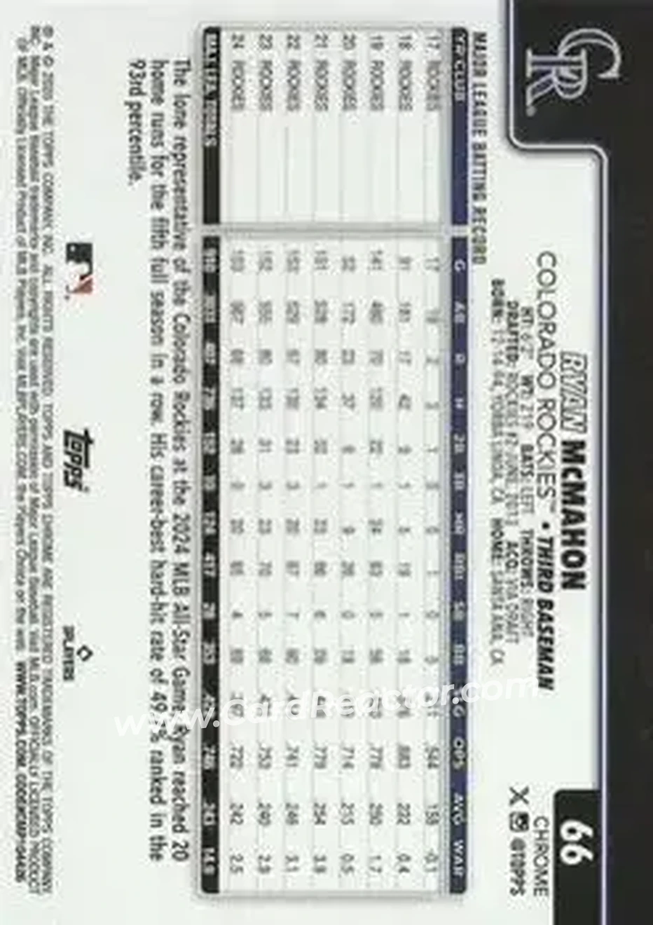 Back of Ryan McMahon