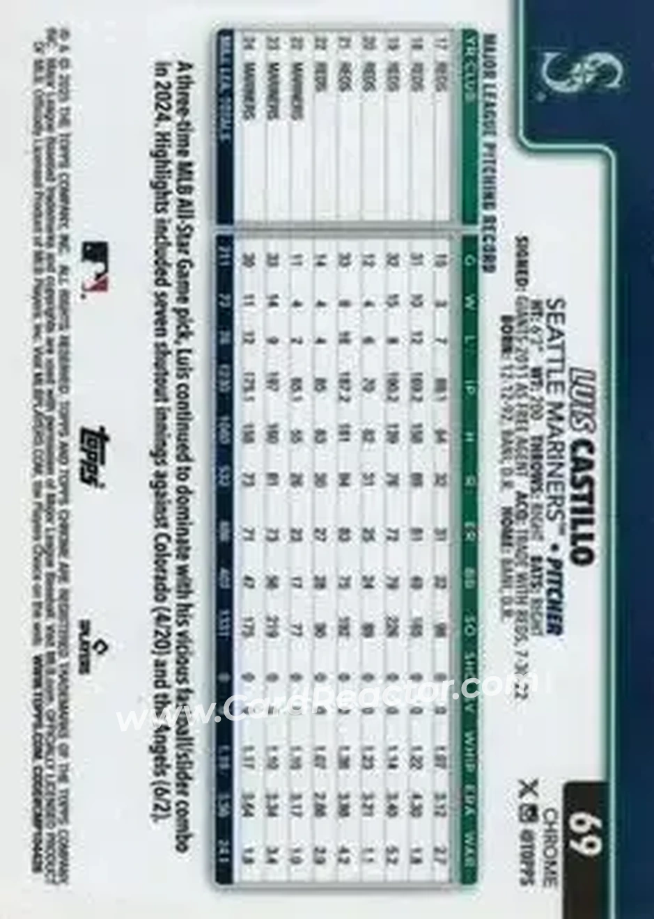 Back of Luis Castillo