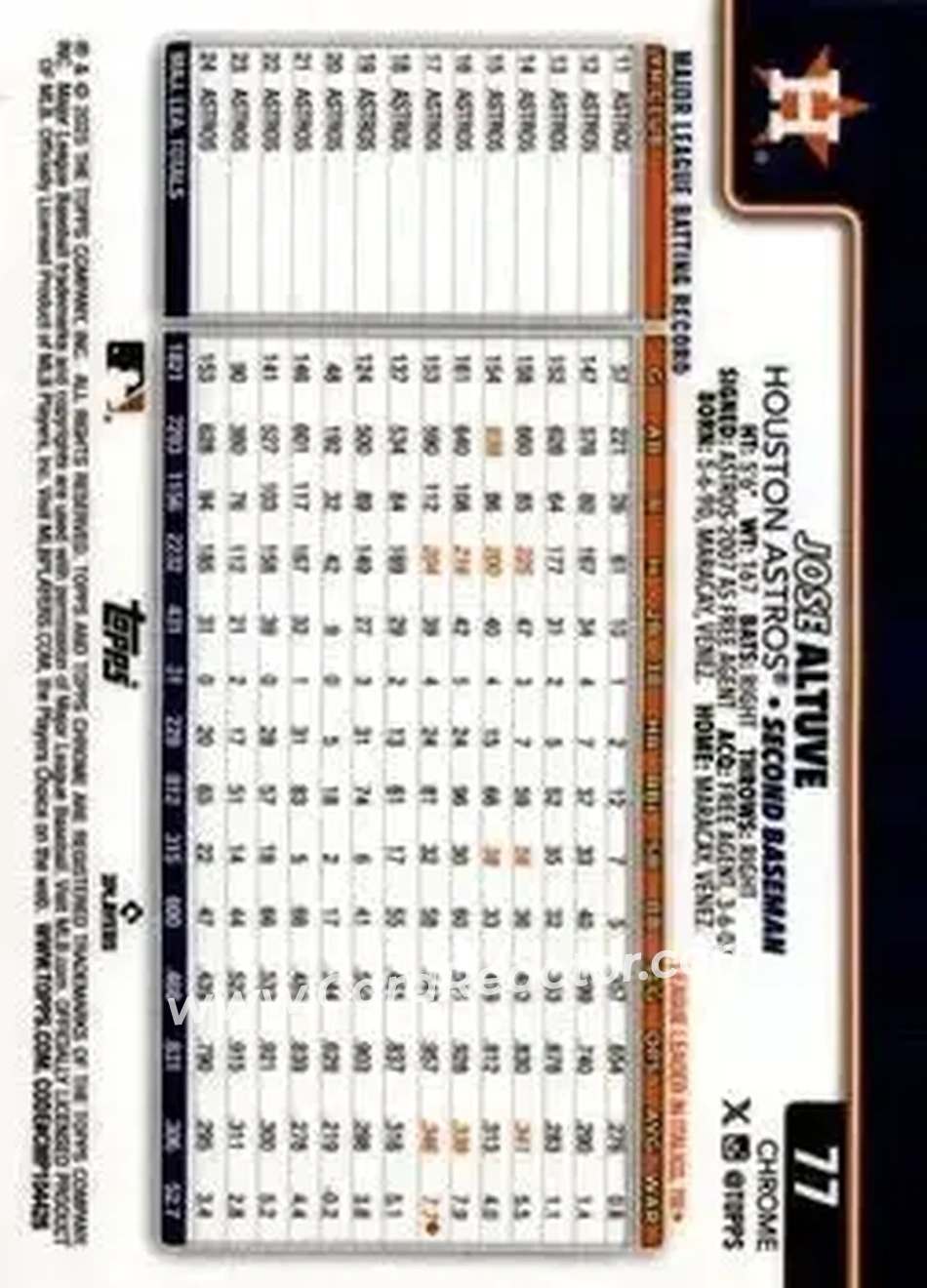 Back of Jose Altuve