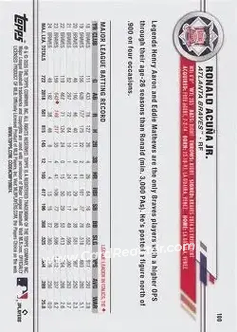 Back of Ronald Acuña Jr.