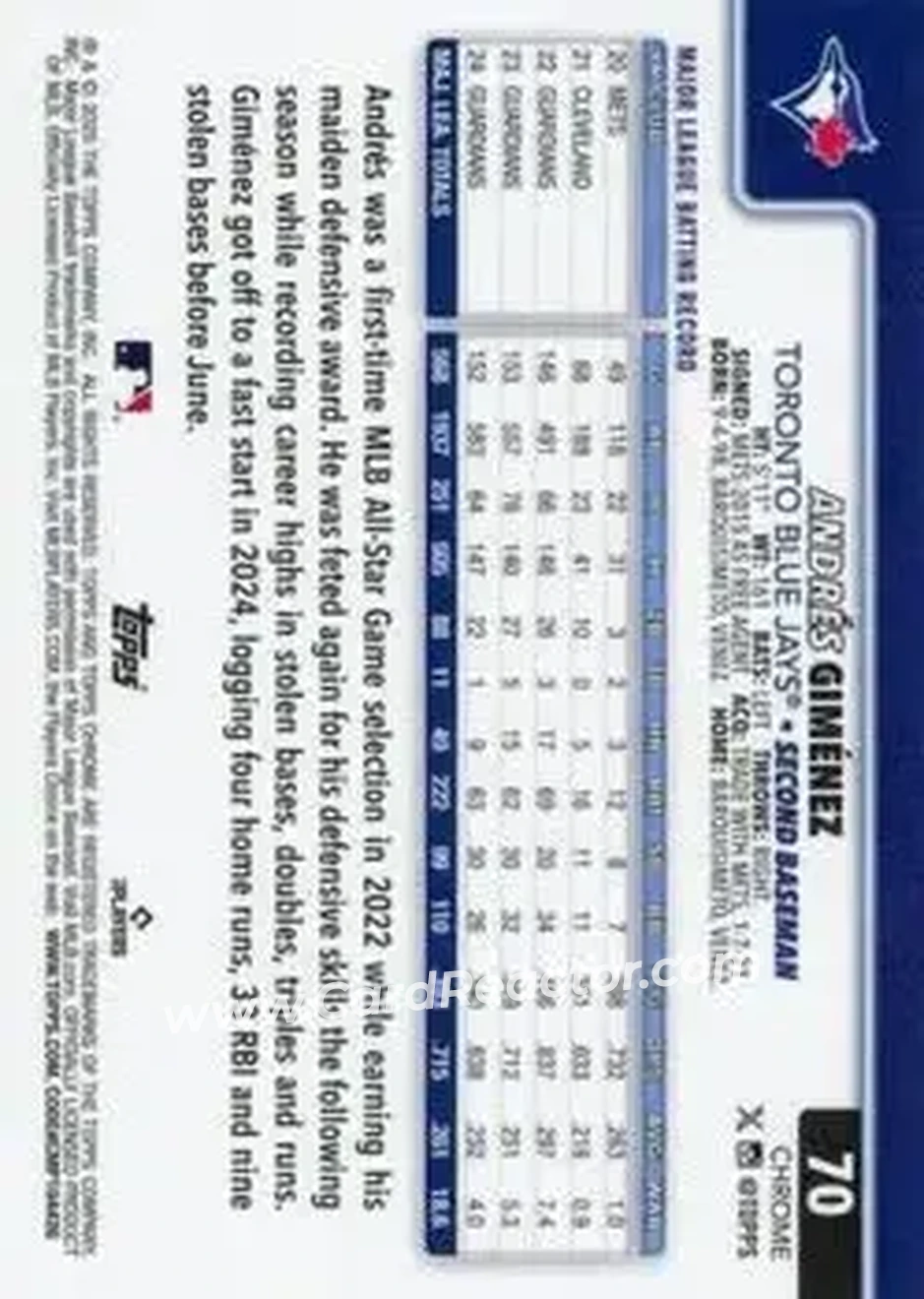 Back of Andrés Giménez