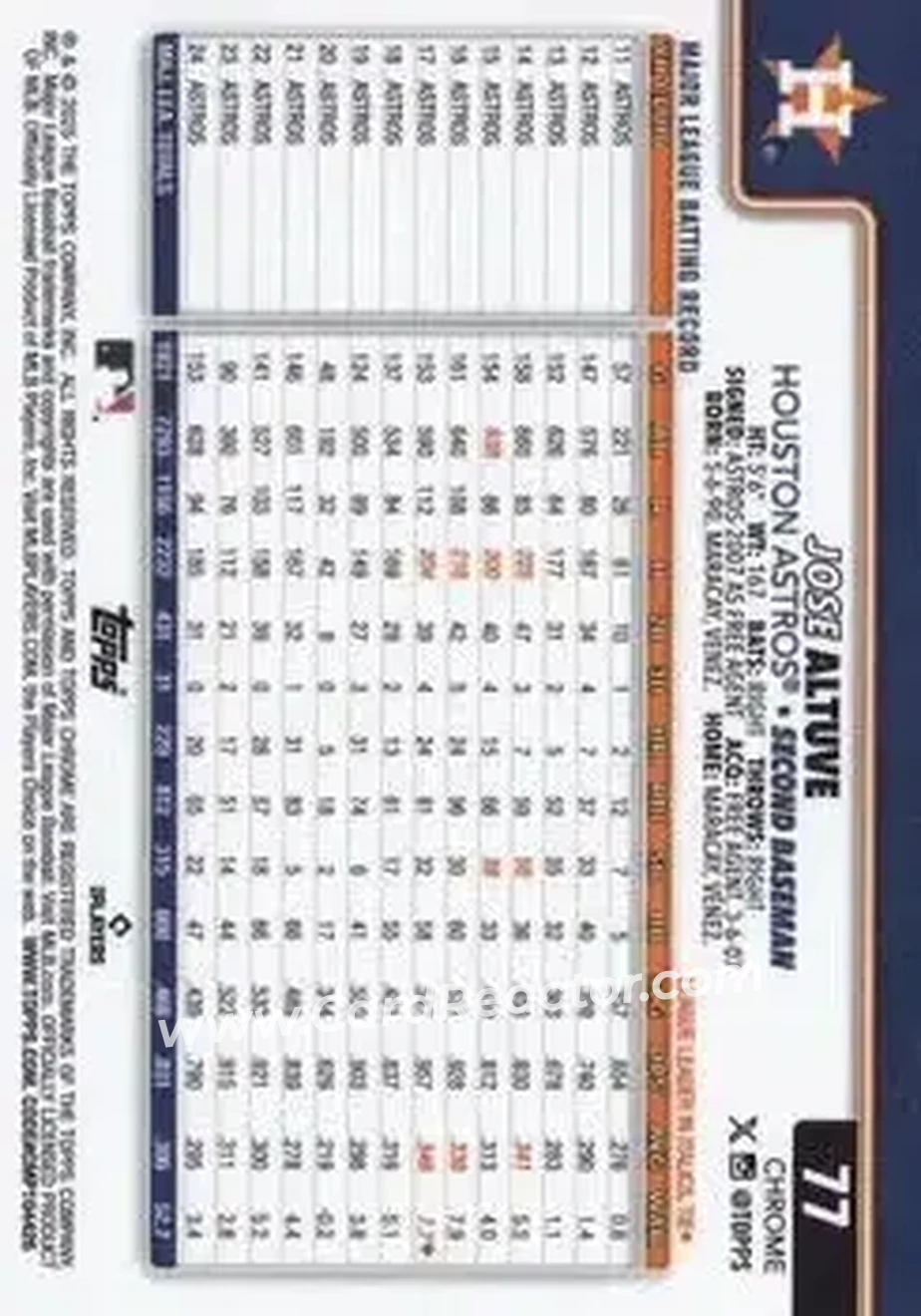 Back of Jose Altuve