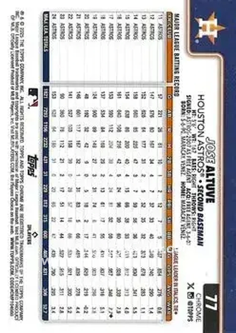 Back of Jose Altuve