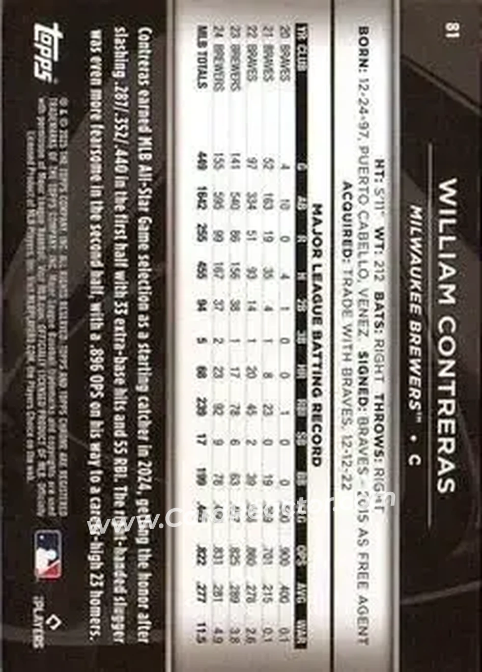 Back of William Contreras