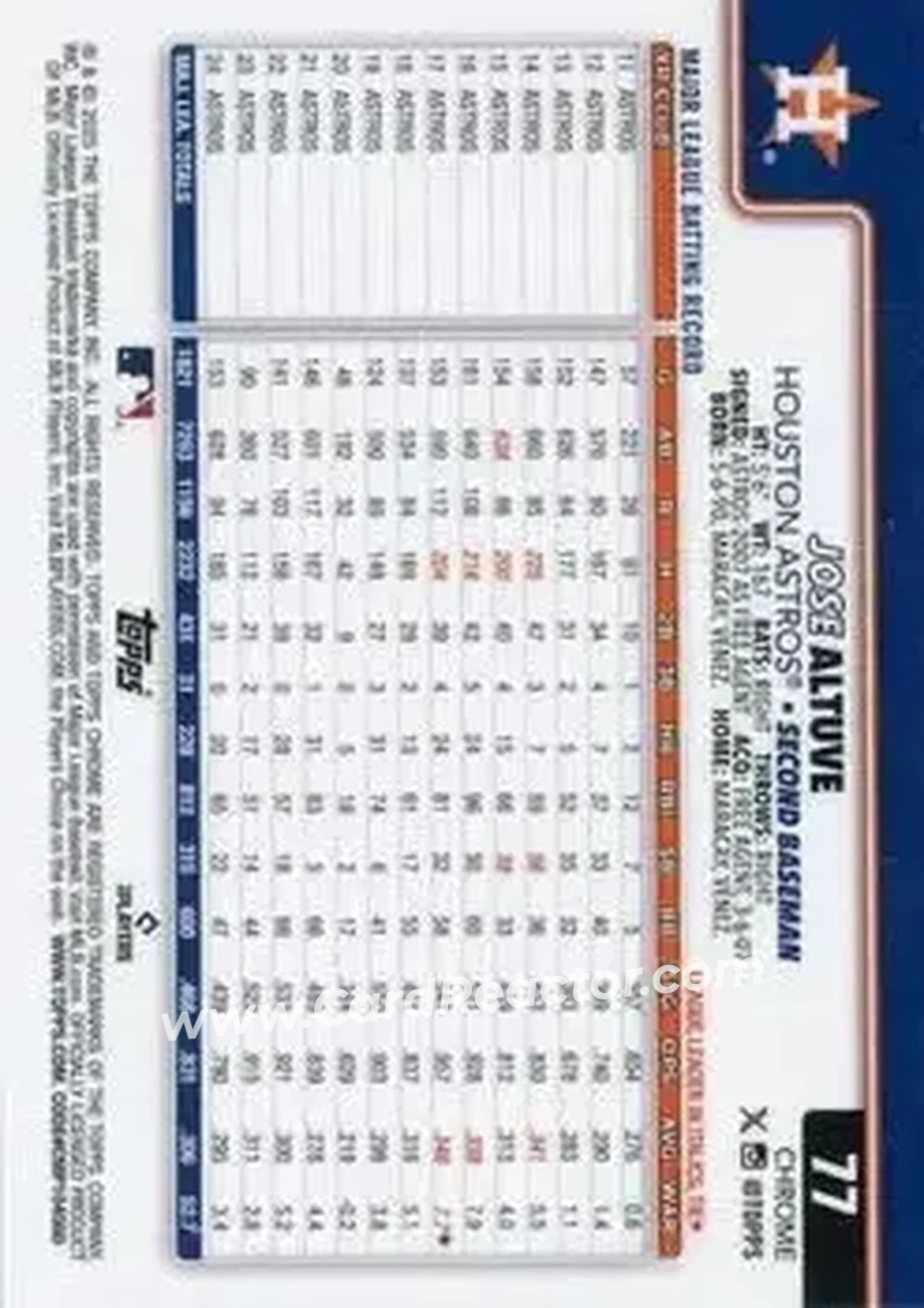 Back of Jose Altuve