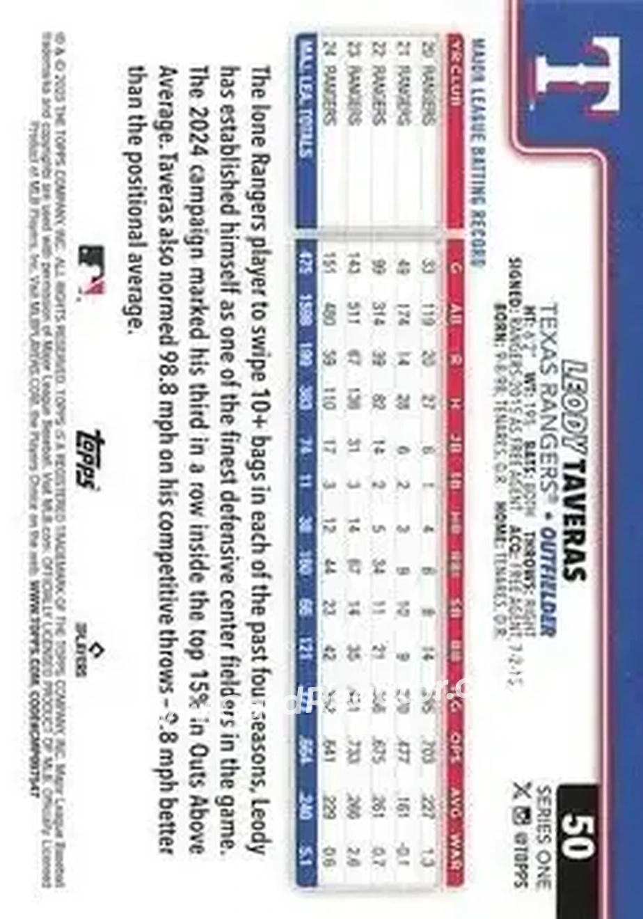 Back of Leody Taveras