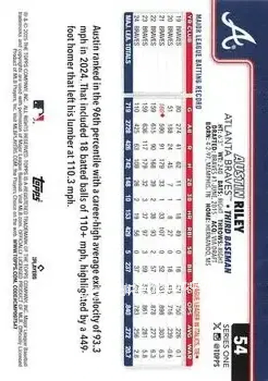 Back of Austin Riley