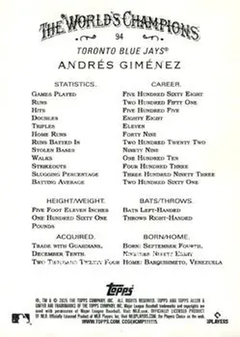 Back of Andrés Giménez