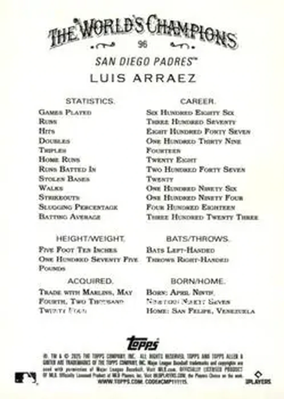 Back of Luis Arraez