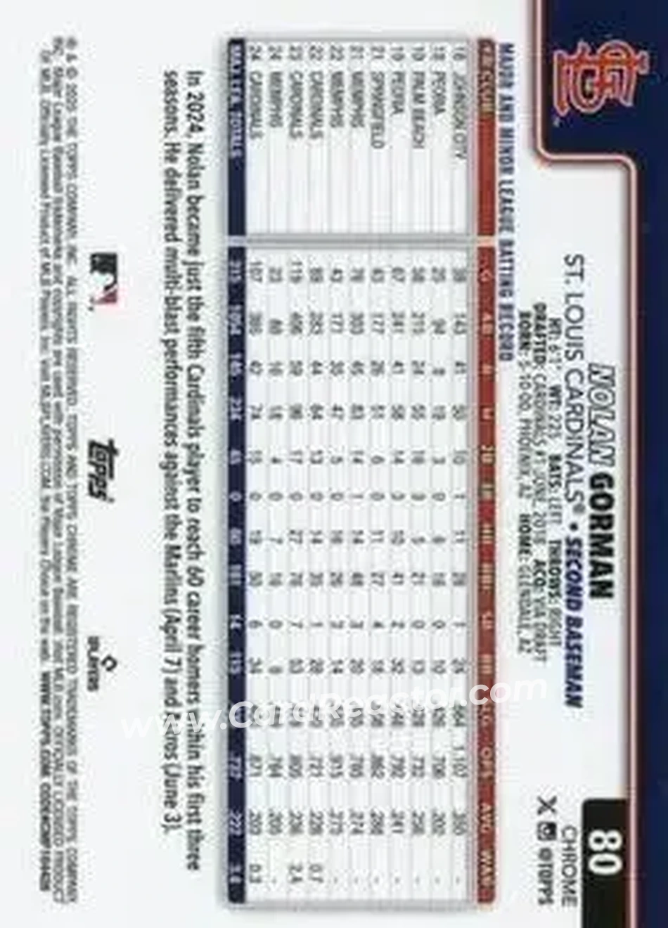 Back of Nolan Gorman