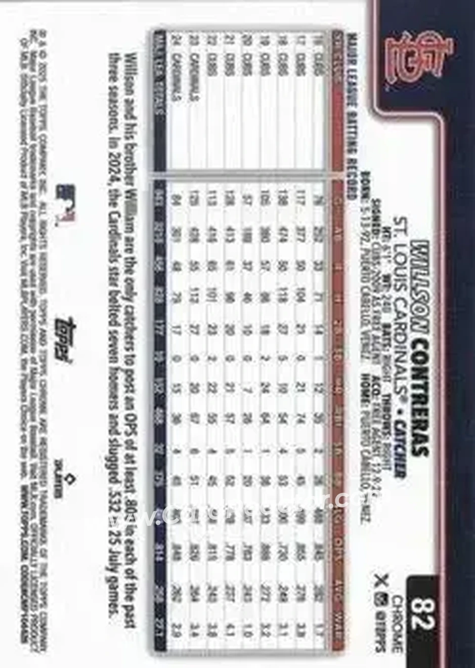 Back of Willson Contreras