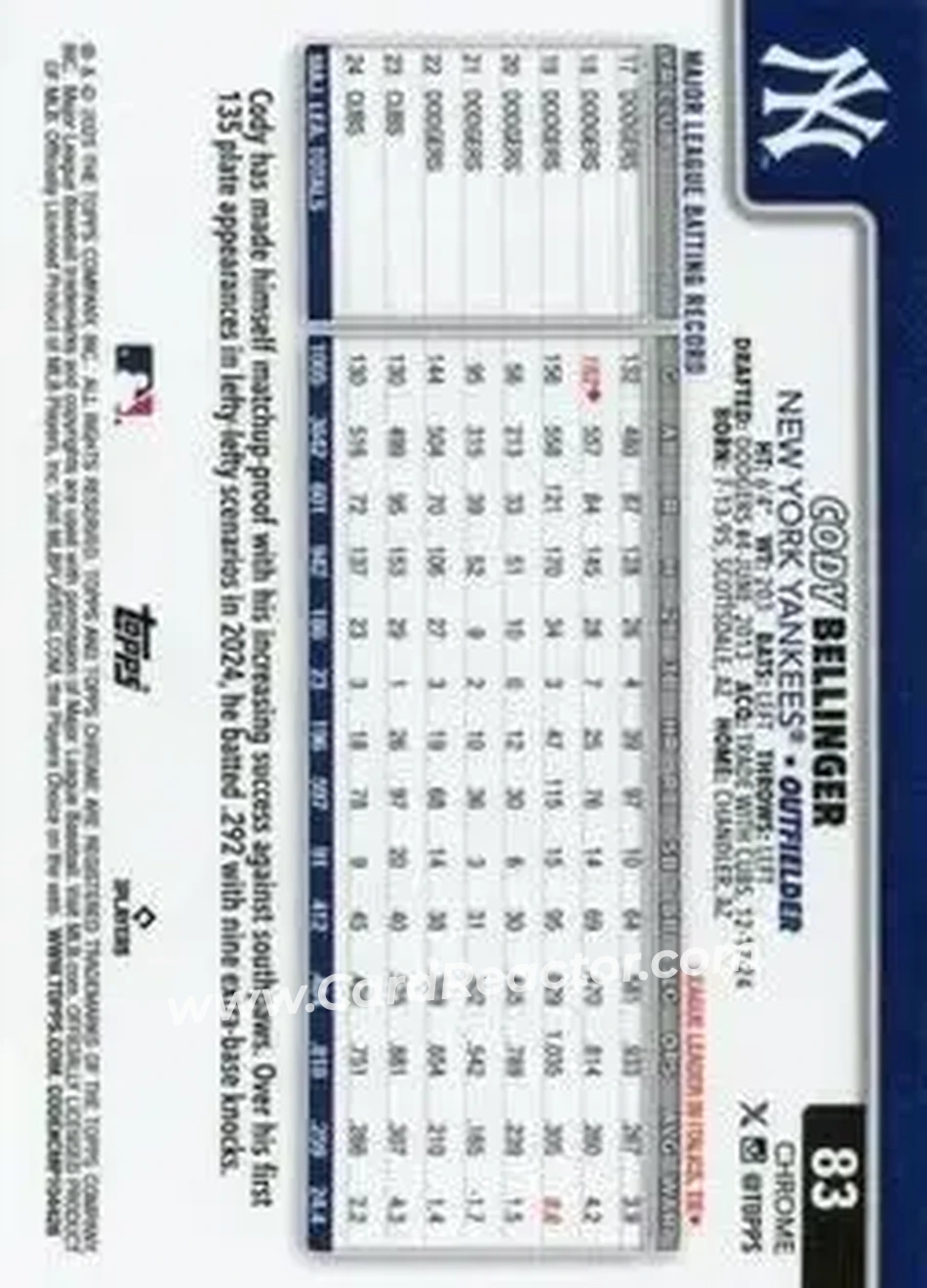 Back of Cody Bellinger