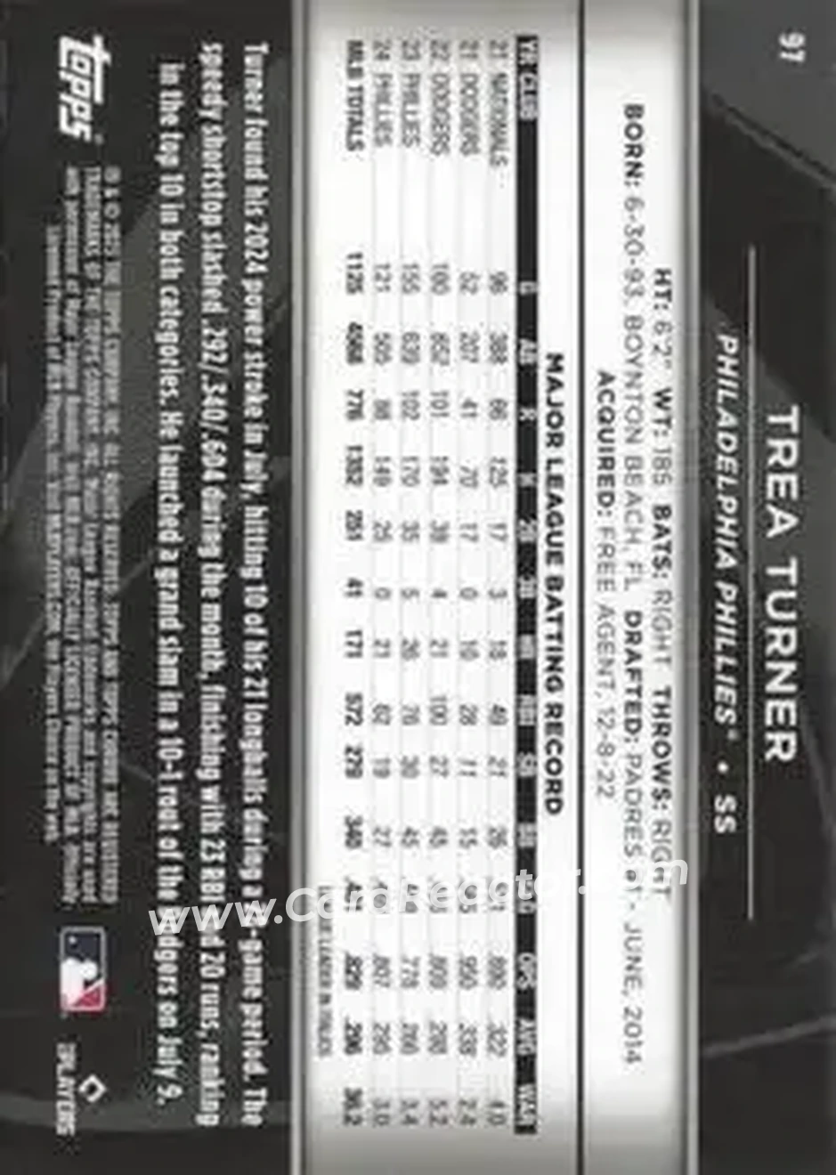 Back of Trea Turner