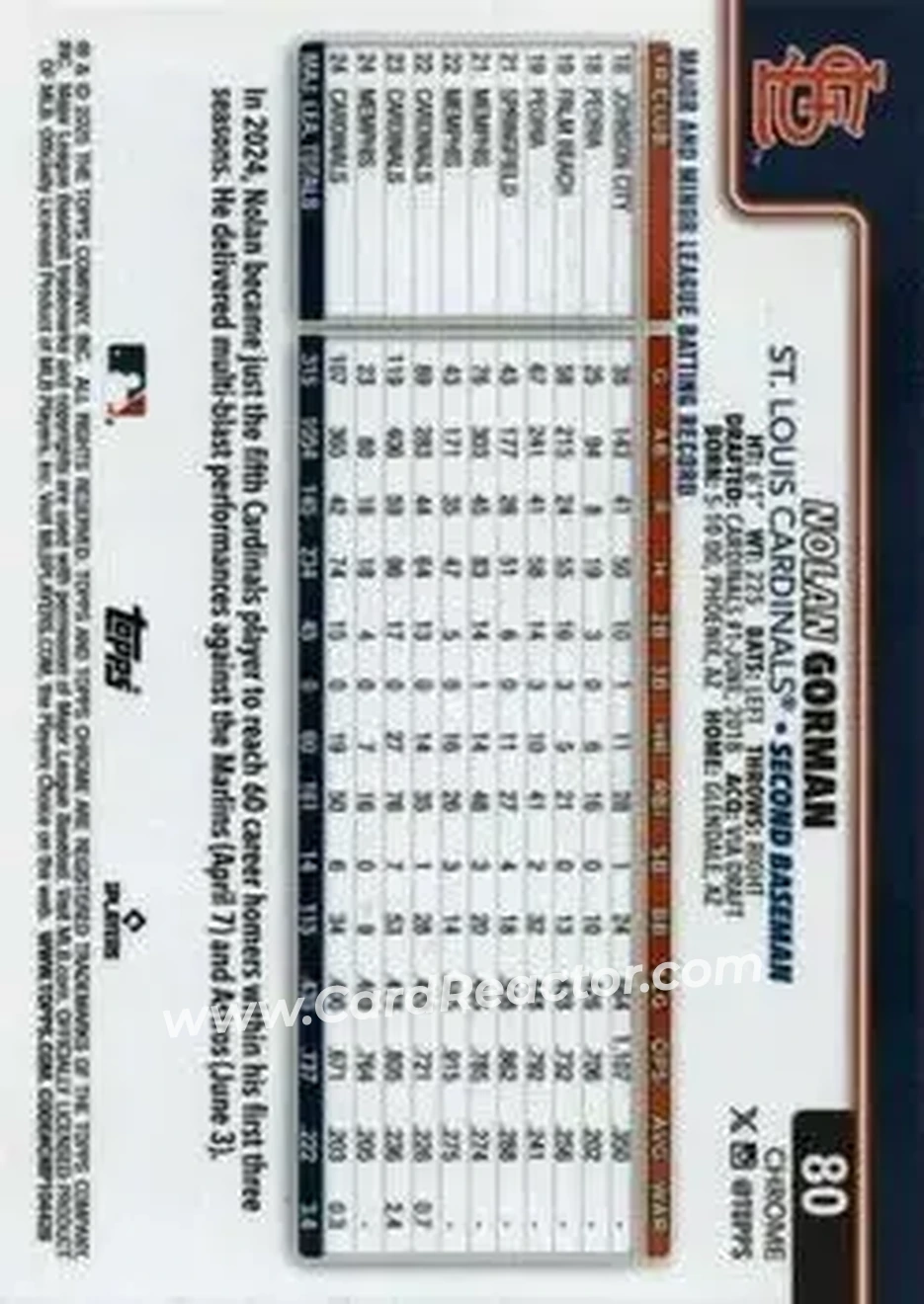 Back of Nolan Gorman