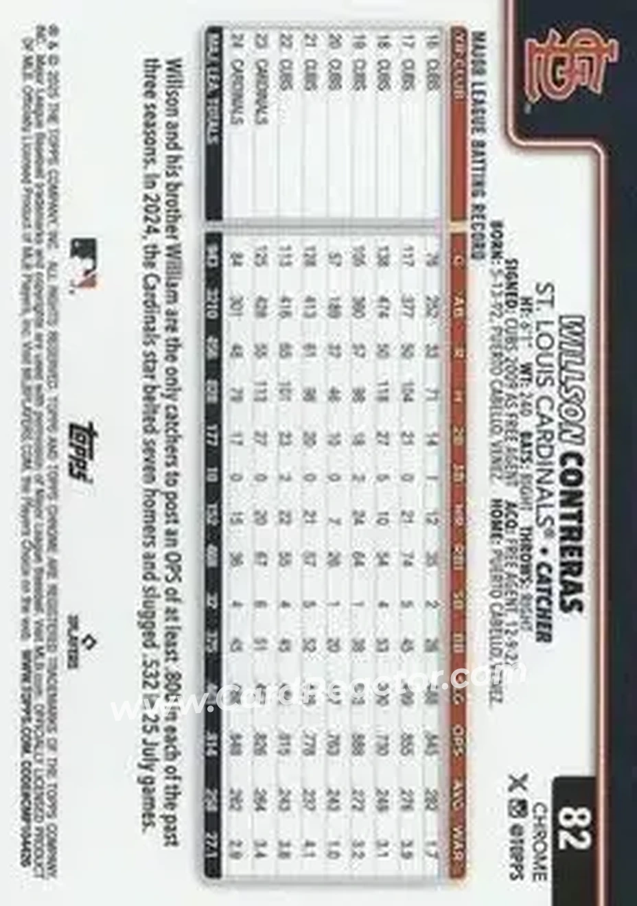Back of Willson Contreras