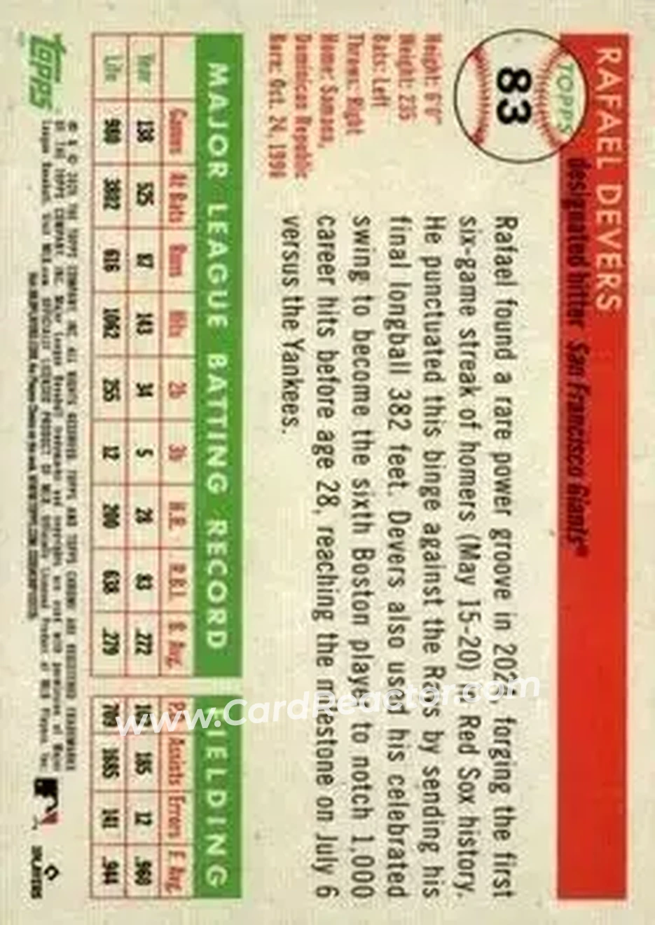 Back of Rafael Devers