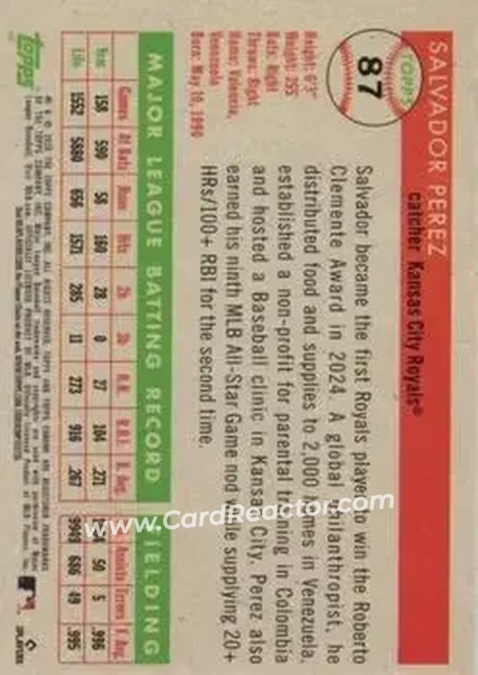 Back of Salvador Perez