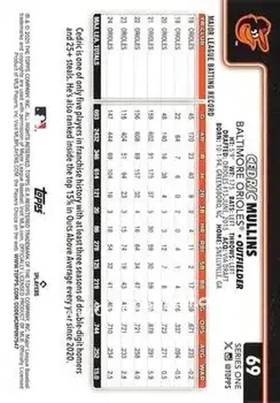 Back of Cedric Mullins