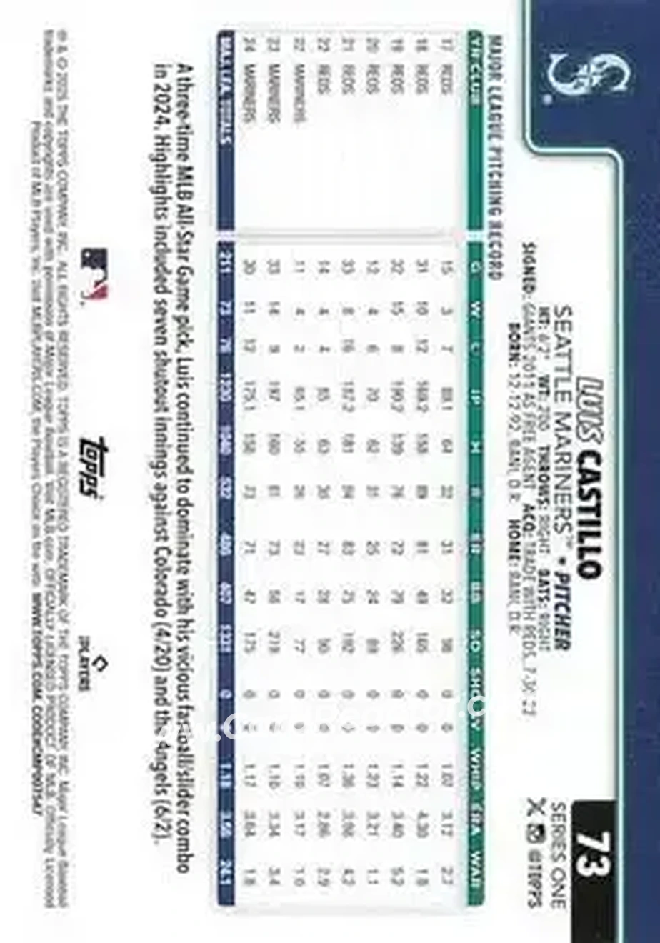 Back of Luis Castillo