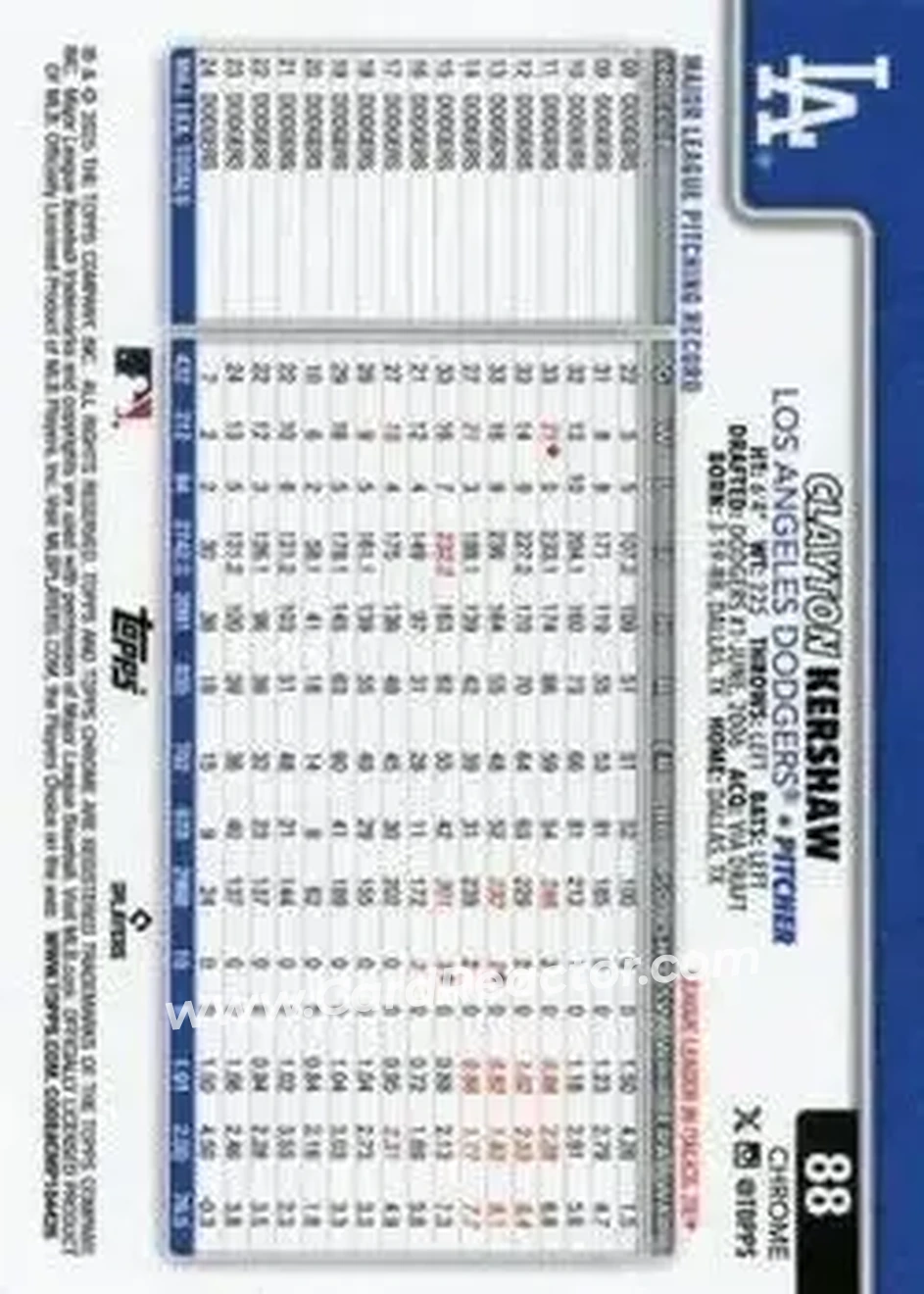 Back of Clayton Kershaw
