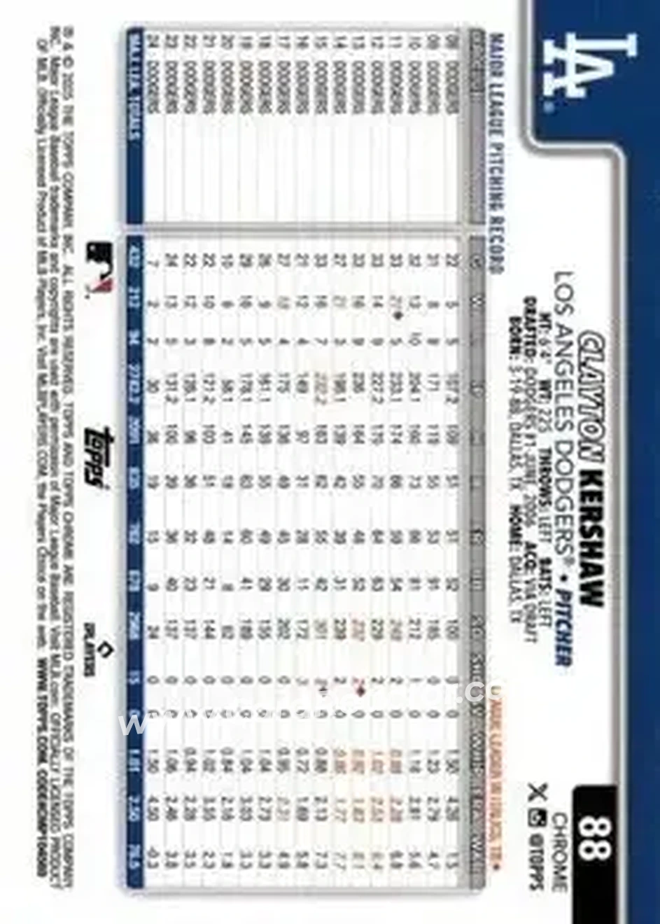 Back of Clayton Kershaw