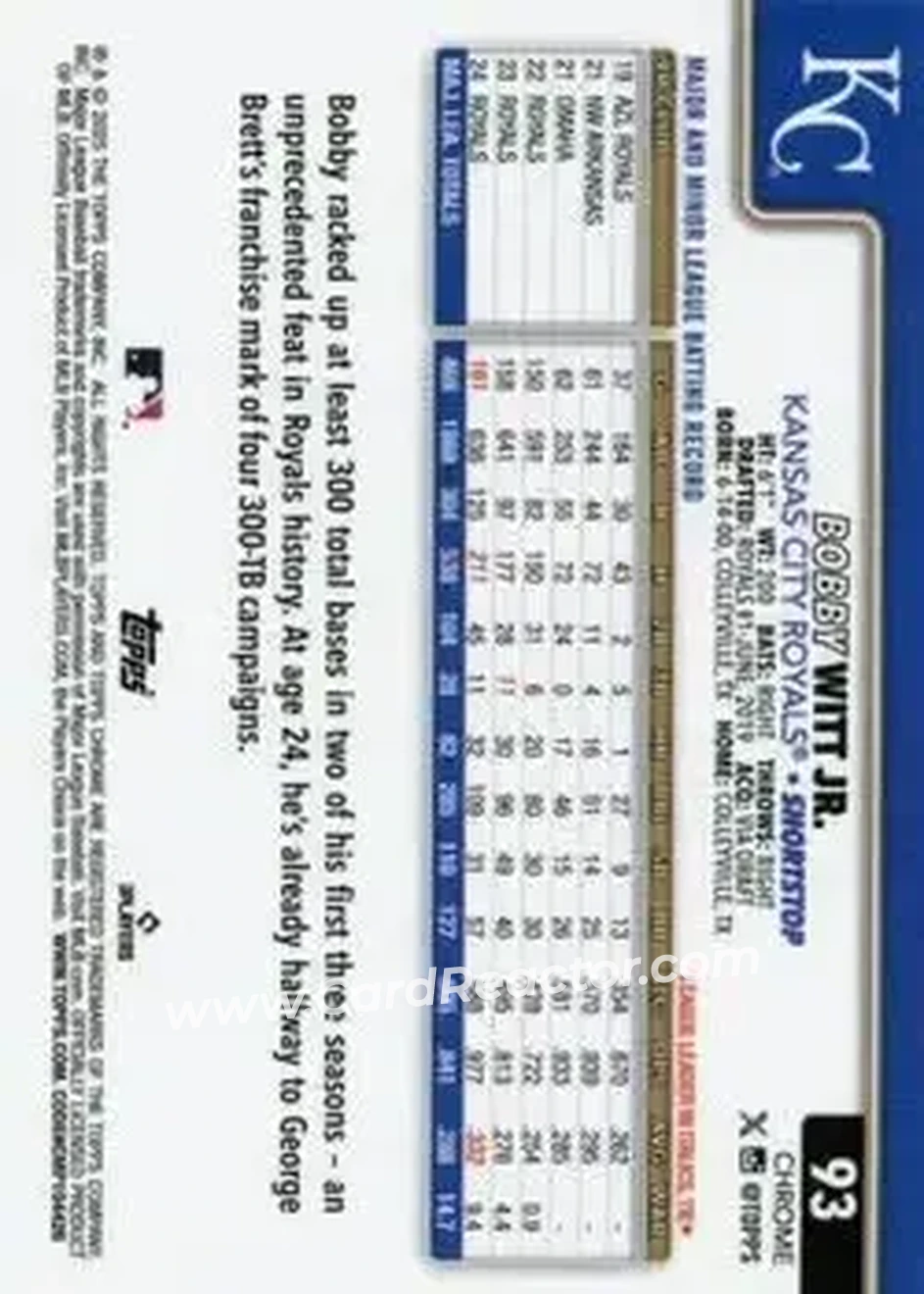 Back of Bobby Witt Jr.