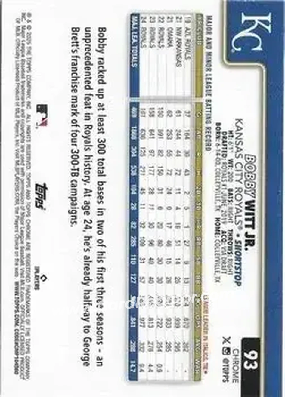Back of Bobby Witt Jr.