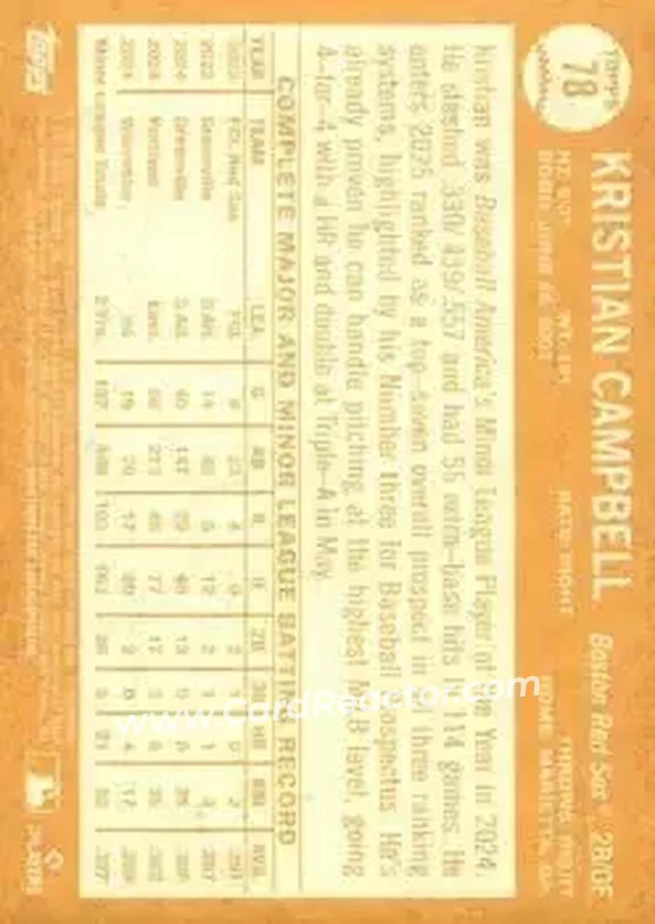 Back of Kristian Campbell